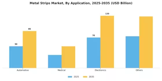 Metal Strips Market Segment Image 1