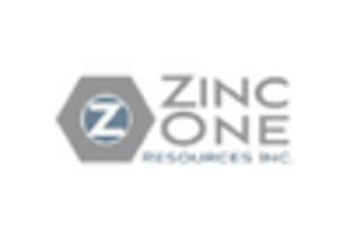 US Zinc Chemicals Market key player