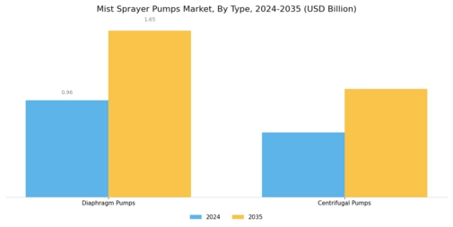 Mist Sprayer Pumps Market Segment Image 0