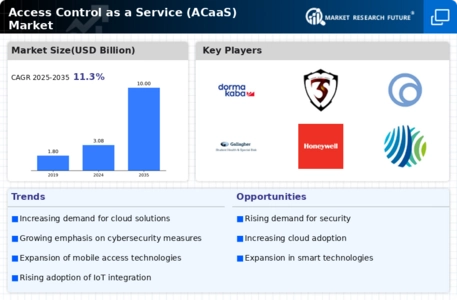 Access Control as a Service Market Infographic