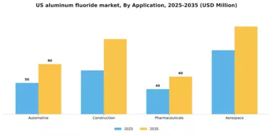 US Aluminum Fluoride Market  Segment Image 0