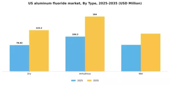 US Aluminum Fluoride Market  Segment Image 1