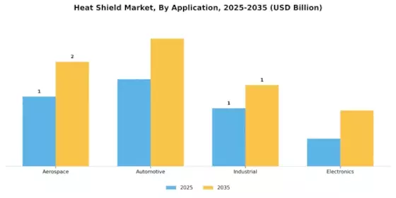 Heat Shield Market Segment Image 0