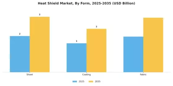 Heat Shield Market Segment Image 2