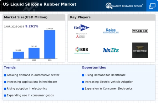 US Liquid Silicone Rubber Market Infographic