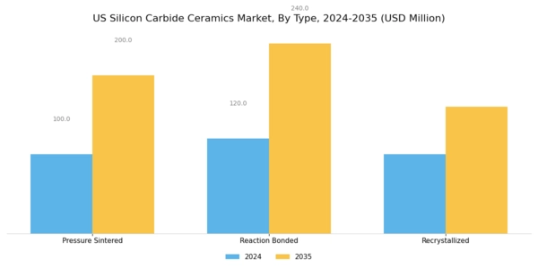 US Silicon Carbide Ceramics Market Segment Image 0