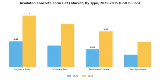 Insulated Concrete Form Market Segment Image 1