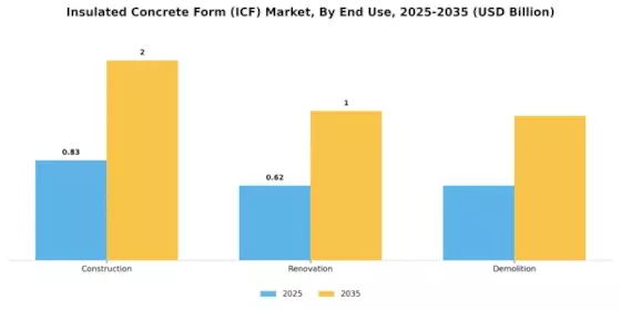 Insulated Concrete Form Market Segment Image 2