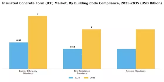 Insulated Concrete Form Market Segment Image 3