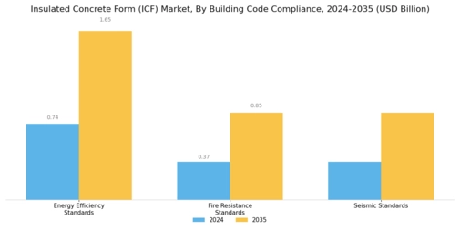 Insulated Concrete Form Market Segment Image 3