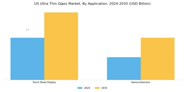 US Ultra-Thin Glass Market Segment Image 1