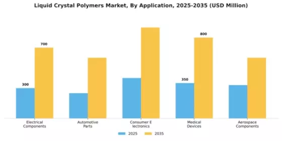 Liquid Crystal Polymers Market Segment Image 0