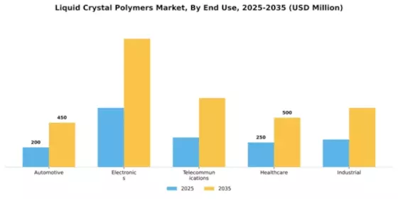 Liquid Crystal Polymers Market Segment Image 1