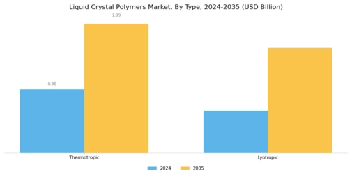 Liquid Crystal Polymers Market Segment Image 0