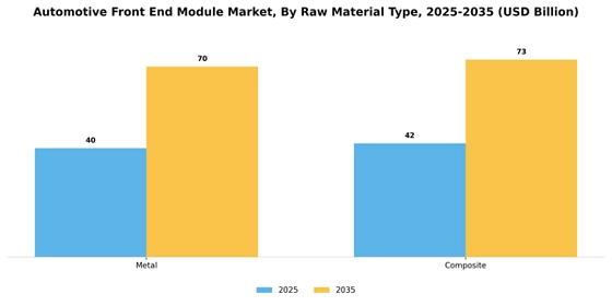 Automotive Front end Module Market Segment Image 1