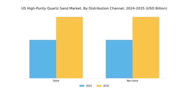 US High Purity Quartz Sand Market Segment Image 2