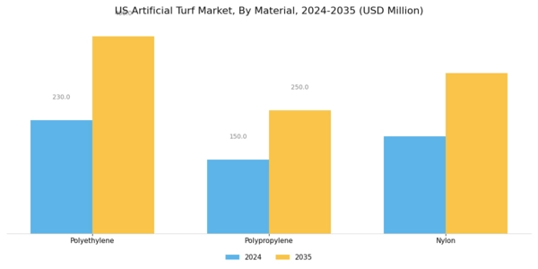 US Artificial Turf Market  Segment Image 0