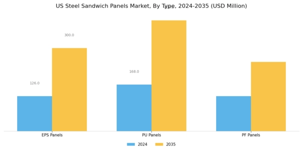 US Steel Sandwich Panels Market  Segment Image 0