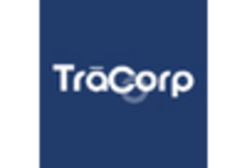 US Curtain Walls Market key player