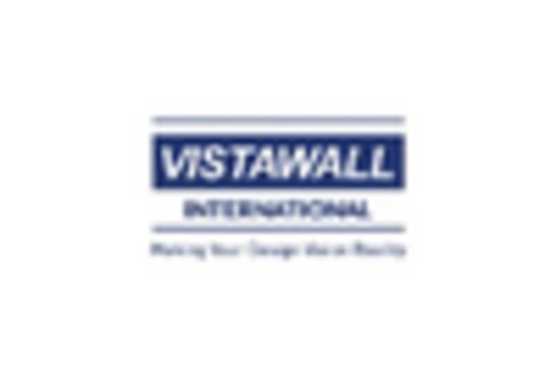 US Curtain Walls Market key player