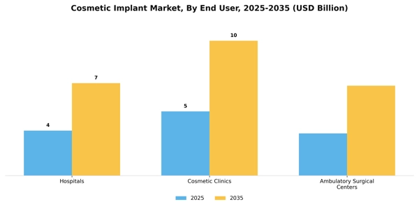 Cosmetic Implant Market Segment Image 1