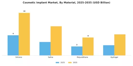 Cosmetic Implant Market Segment Image 2