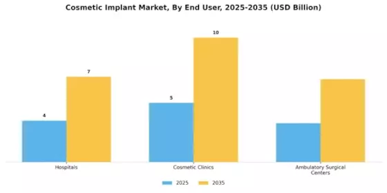 Cosmetic Implant Market Segment Image 3