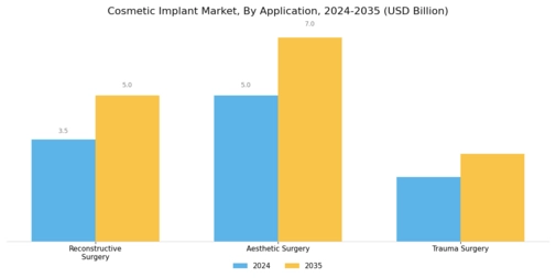 Cosmetic Implant Market Segment Image 0
