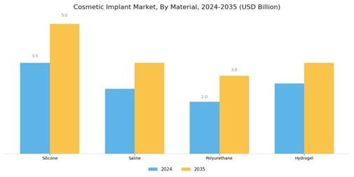 Cosmetic Implant Market Segment Image 2