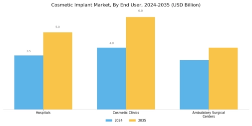 Cosmetic Implant Market Segment Image 3
