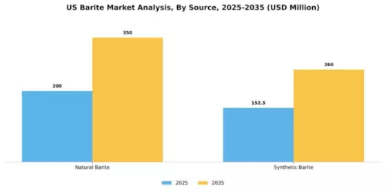US Barite Market Segment Image 4