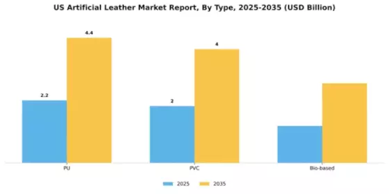 US Artificial Leather Market  Segment Image 1