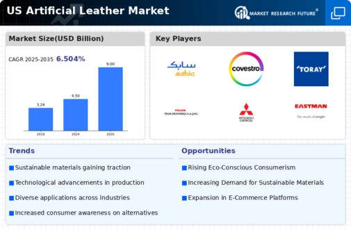 US Artificial Leather Market  Infographic