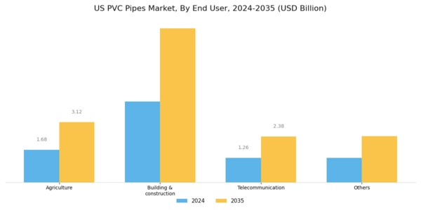 US PVC Pipes Market Segment Image 2