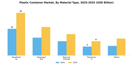plastic container market Segment Image 1