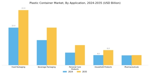 plastic container market Segment Image 0