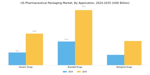 US Pharmaceutical Packaging Market Segment Image 2