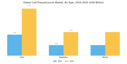 Cold Pressed Juice Market Segment Image 1