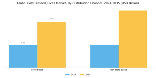Cold Pressed Juice Market Segment Image 2