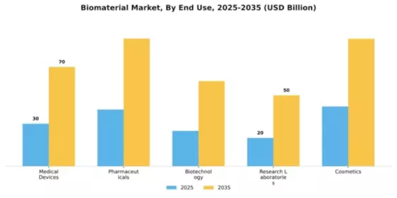 Biomaterial Market Segment Image 1