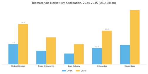 Biomaterial Market Segment Image 0