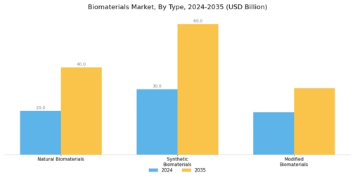 Biomaterial Market Segment Image 1