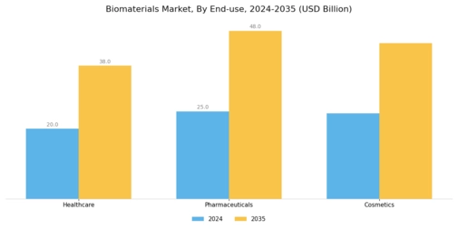 Biomaterial Market Segment Image 3