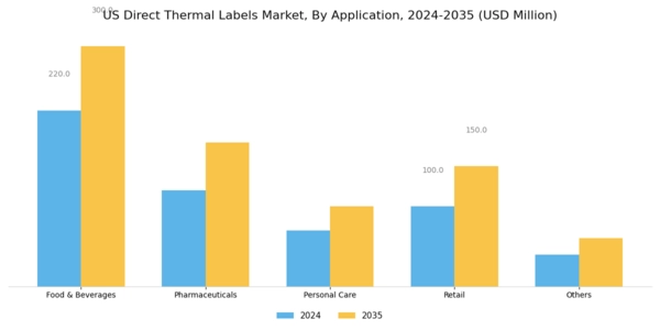 US Direct Thermal Labels Market Segment Image 1