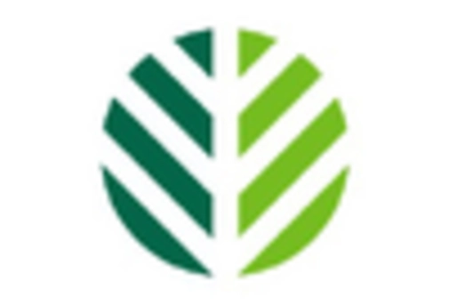 US Folding Cartons Market key player