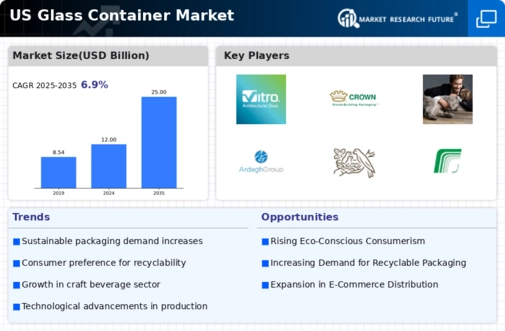 US Glass Container Market  Infographic