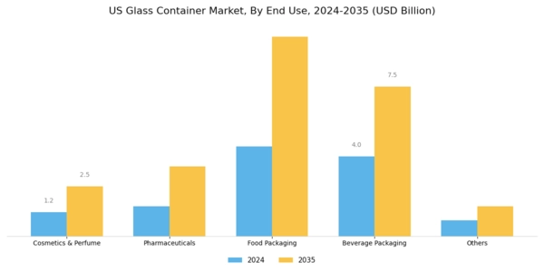 US Glass Container Market  Segment Image 1
