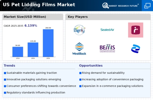 US PET Lidding Films Market Infographic