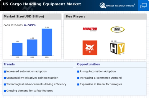 US Cargo Handling Equipment Market Infographic