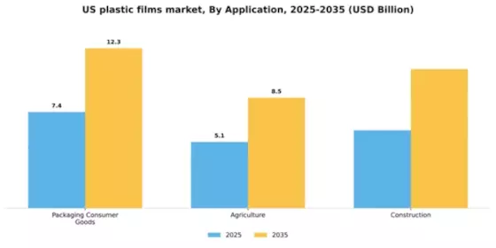 US Plastic Films Market Segment Image 0